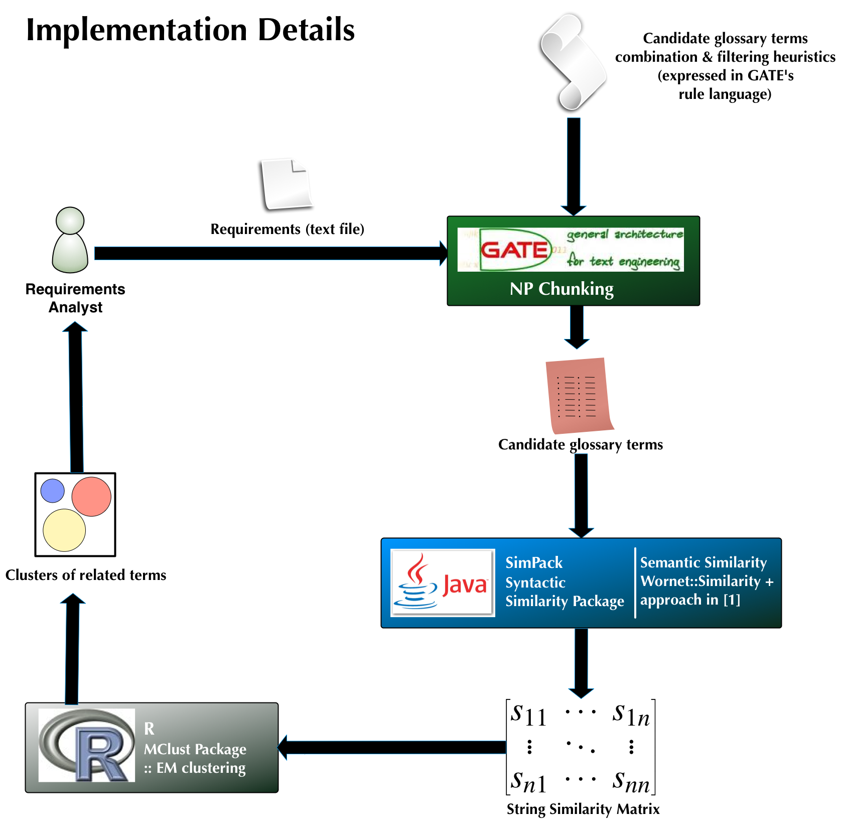Overview of our approach